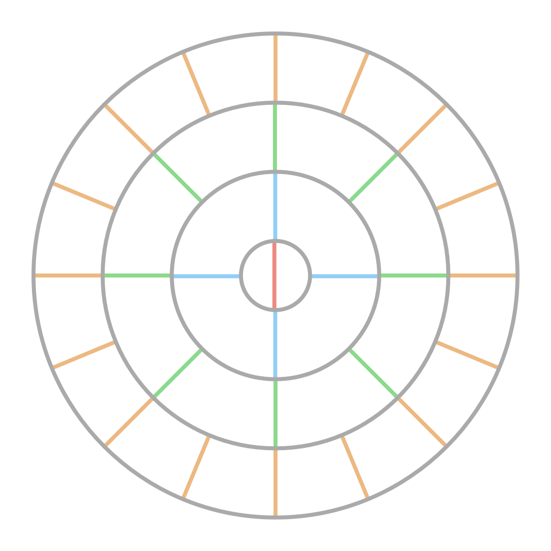 MBTI